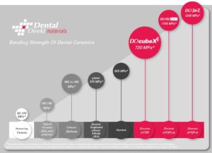 Zirconia comparison chart